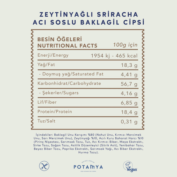 Scharfe Hülsenfruchtchips